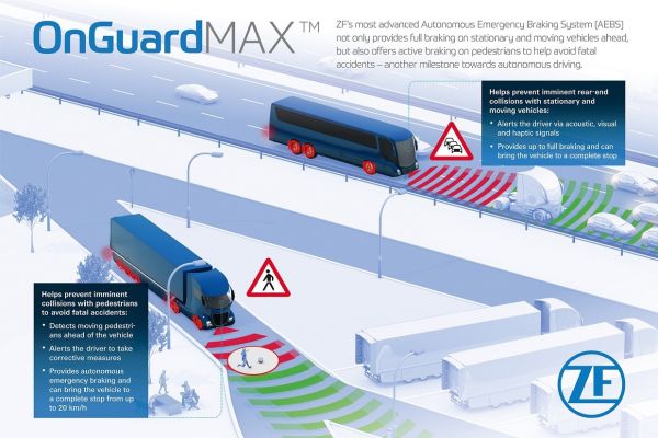 Neustes autonomes Notbrems-Assistenzsystem in China - ZF Group